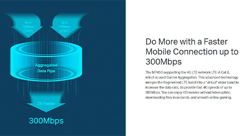 تجربه سرعت بالای اینترنت با 4G LTE-Advanced Cat6