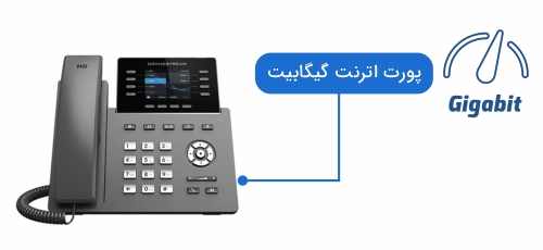 پورت گیگ با پشتیبانی از PoE