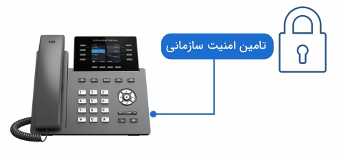 رمزنگاری پیشرفته