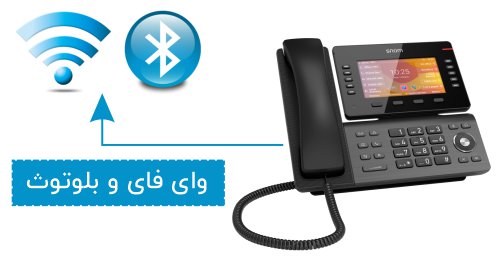 پشتیبانی از وای‌فای، بلوتوث و PoE 