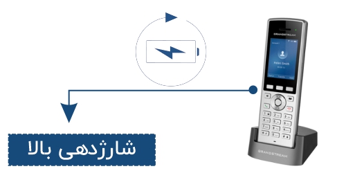 شارژدهی مناسب