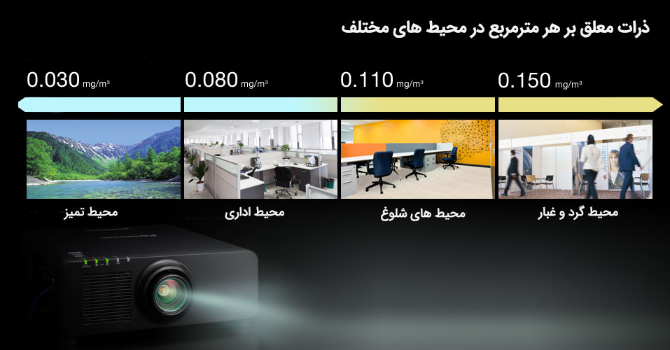 مقاومت در برابر گرد و غبار