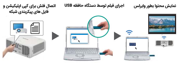 پشتیبانی از USB